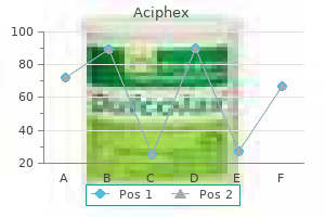 aciphex 10mg mastercard