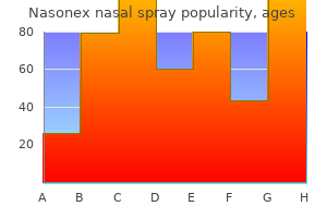 cheap nasonex nasal spray 18 gm