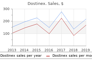 buy dostinex now