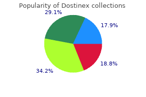 dostinex 0.25mg with amex
