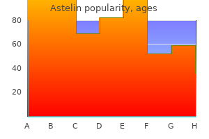 order astelin with a mastercard