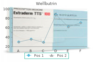 purchase wellbutrin 300mg on-line