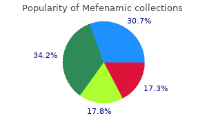 purchase cheap mefenamic on line