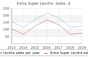 cheap extra super levitra 100 mg overnight delivery