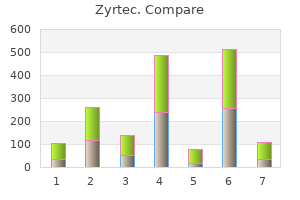 purchase discount zyrtec