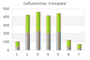 purchase cefuroxime 250 mg free shipping