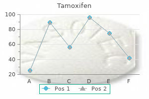 buy tamoxifen on line