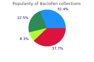 cheap baclofen 10mg online