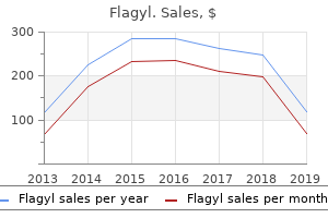buy flagyl cheap online