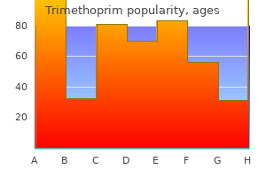 purchase trimethoprim toronto