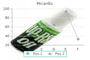 generic micardis 80 mg with mastercard