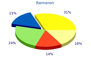buy remeron from india