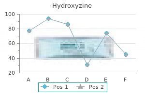 cheap hydroxyzine on line