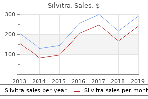 purchase generic silvitra from india