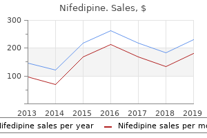 nifedipine 20 mg discount