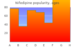 nifedipine 30 mg cheap