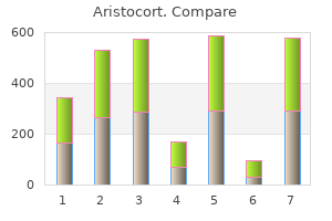 order aristocort amex