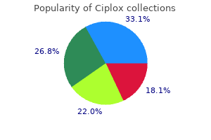 ciplox 500 mg for sale